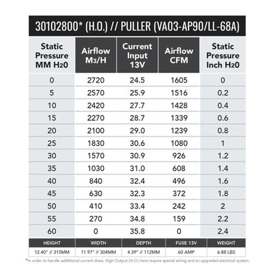 SPAL 1604 CFM 11in High Output (H.O.) Fan - Pull (VA03-AP90/LL-68A)
