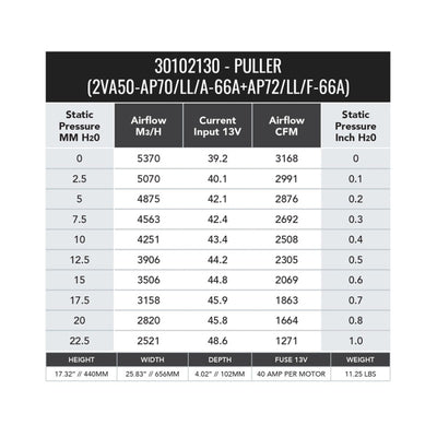 SPAL 3168 CFM 12in Dual High Performance Fan (2VA50-AP70/LL+AP72/LL/F-66A PKSL1)