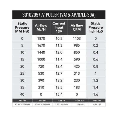 SPAL 1081 CFM 10in High Performance Fan - Pull (VA15-AP70/LL-39A)