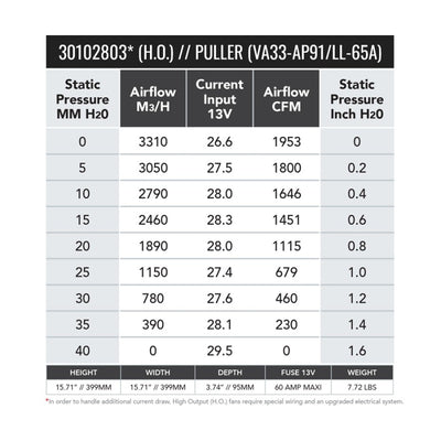 SPAL 1953 CFM 16in High Output (H.O.) Fan - Pull (VA33-AP91/LL+65A)