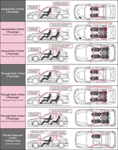 Cusco Roll Cage Safety21 Steel 5 Pt 2 Pass LHD Subaru BRZ / Scion FR-S / Toyota 86 (S/O / No Cancel)