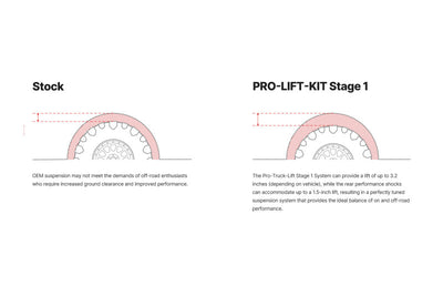 Eibach 10-14 Toyota FJ Cruiser Pro-Truck Stage 1 Plus Kit