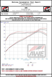 Datasheet