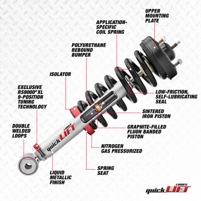 Rancho 04-08 Ford Pickup / F100 Quick Lift Loaded (Available MAY 2026, NO BACKORDERS)