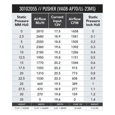 SPAL 1658 CFM 14in High Performance Fan - Push/Straight (VA08-AP71/LL-23MS)